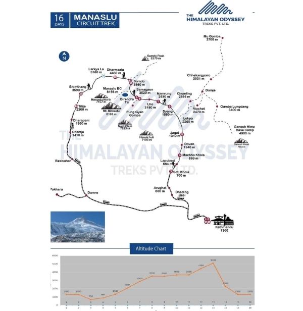 manaslu circuit trek map